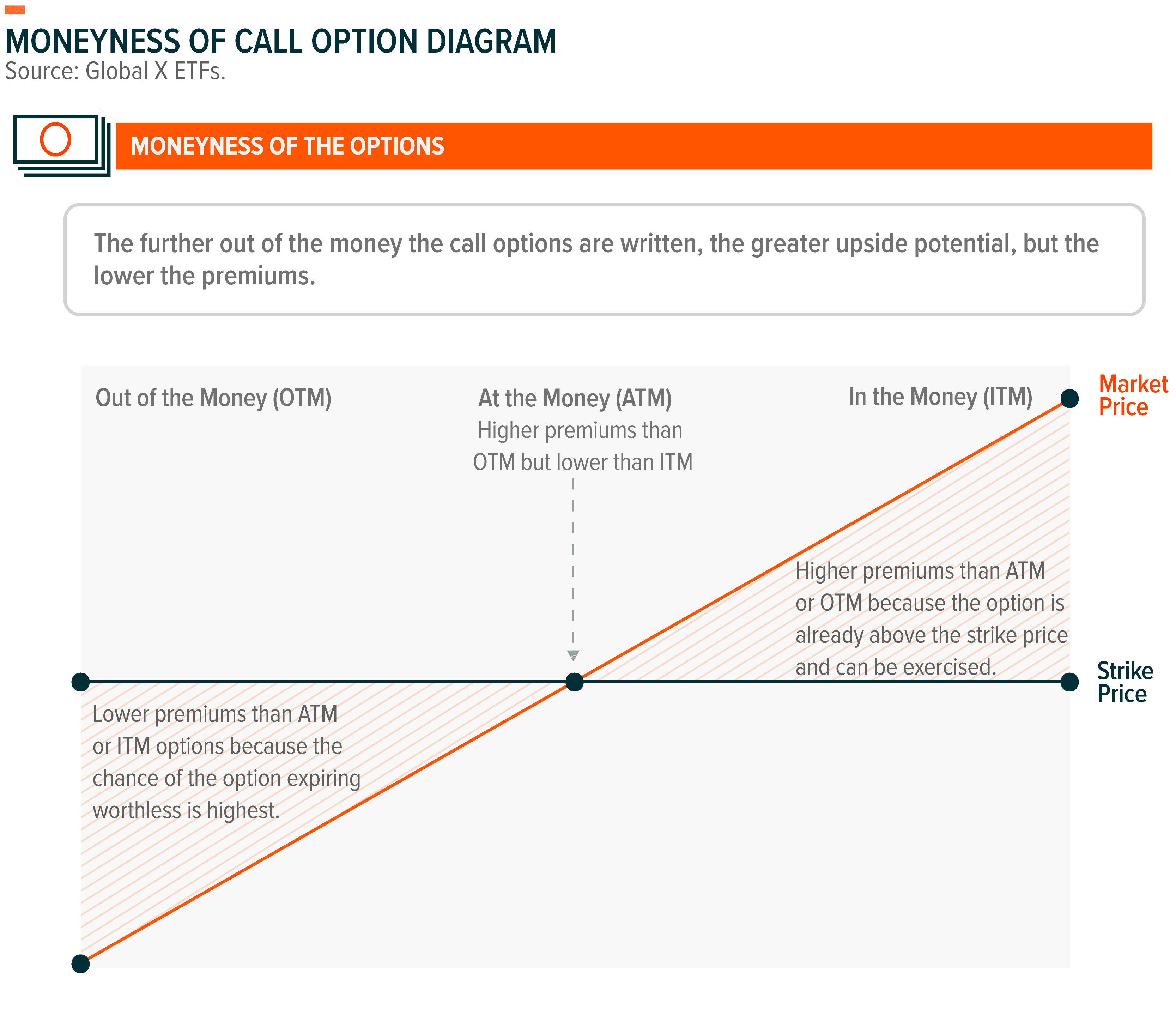 221006 - Using Options Strategies_06.png